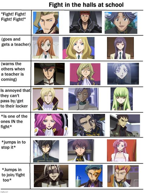 Characters in Code Geass .